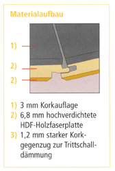 Materialaufbau_Kork